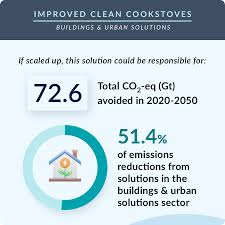 A second customer has fallen ill after drinking a free coffee from waitrose that was contaminated with cleaning fluid. 100 Climate Policy Breakthroughs