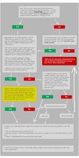 Pin On Cold Calling