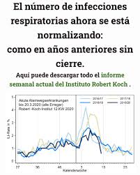 Sus logros más importantes son la obtención de las medallas de oro en los centrobasket de 1977, 2004 y 2012. El Tabano On Twitter Busquen En Wikipedia Quien Es Wolfgang Wodarg Y Visiten Su Sitio En Aleman Necesitaran Un Traductor A Modo De Motivacion Les Comparto Estas Imagenes De Su Sitio Muchachos