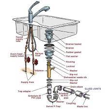 Carefully see those small parts because you might have to partially or totally disassemble the faucet for many reasons. Kitchen Sink Plumbing Diagram Kitchen Sink Drain Parts Kitchen Sink Remodel Kitchen Sink Diy Kitchen Sink Design