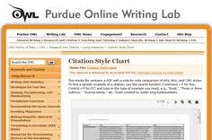 Owl is a free online writing lab that helps users around the world find information to assist them with many writing projects. 8 Mla Apa Ideas Writing Lab Essay Writing Essay Format