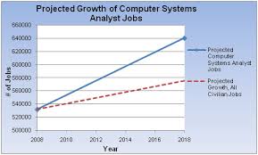 Systems Analysts And The Future Eternal Sunshine Of The Is Mind