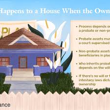 Understanding Ownership Of Property After A Death