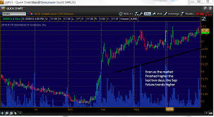 Vxx Options Trading Hours