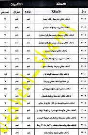 We did not find results for: Ù†Ù…ÙˆØ°Ø¬ Ø§Ù„ØªØ£Ù‡ÙŠÙ„ Ø§Ù„Ø´Ø§Ù…Ù„