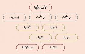 الرّفع والنّصب والجرّ، ووكما سبق ذكره بأنّ المجرورات في اللّغة العربيّة تقسم إلى ثلاثة أقسام، وهي المجرورات بحروف الجرّ، والمجرورات بالإضافة، والمجرورات بالتّبعيّة، وزاد. Ø£Ø®Ø·Ø§Ø¡ Ù„ØºÙˆÙŠØ© Ø´Ø§Ø¦Ø¹Ø© Ø§Ù„Ø£Ù„Ù Ø§Ù„Ù„ÙŠÙ†Ø© Ù…Ø­Ù…ÙˆØ¯ Ù‚Ø­Ø·Ø§Ù†