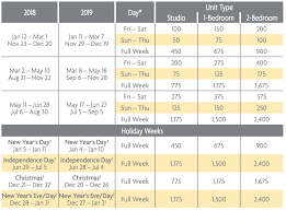 willow ridge lodge points charts selling timeshares inc