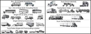 Lesson 3 Vehicle Configuration