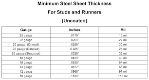 metal gauge to inches conversion chart best picture of