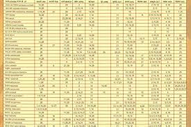 Check spelling or type a new query. Bank Holidays In August 2021 Banks To Remain Shut On These Days During The Month Check State Wise List Of Bank Holiday Dates Here Latestly