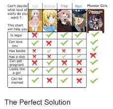 man monster girls cant decide loli woman trap what kind of