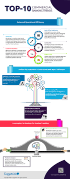 Top 10 Technology Trends In Commercial Banking 2018