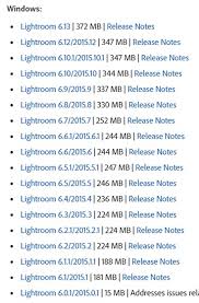 While you may continue to purchase and use lightroom 6 with a perpetual license, adobe will no longer provide updates to the software. Updating Standalone Lightroom 6 Pc Talk Forum Digital Photography Review