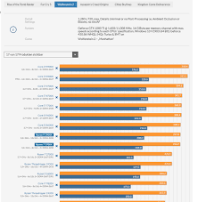 Amd Ryzen 7 3700x Ryzen 9 3900x Review With Benchmarks