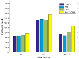 Sensors Free Full Text An Energy Efficient Clustering Routing Protocol For Wireless Sensor Networks Based On Agnes With Balanced Energy Consumption Optimization Html