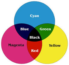 You can wave your paintbrush (or a light wand) and make an aqua color by combining a light shade of blue and green or a lot of blue with a little yellow. Visible Light Color Maggie S Science Connection
