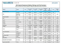 Updated Battery Part Numbers And Cca Chart Techlink