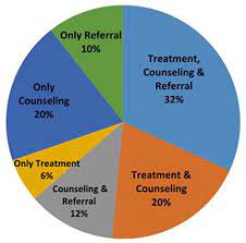 Have particularly high rates of autism among children. Prevalence Of Autism Spectrum Disorder Asd F1000research