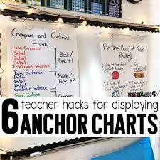 Anchor Chart Display Ideas Anchor Chart Display Anchor