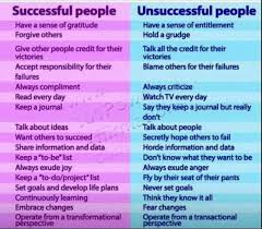 Interesting Hypothesis About Successful People Whatever One May Define As Success Success Is Relative Successful People Zig Ziglar Quotes Success
