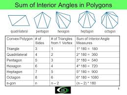 The sum of the angles in a triangle is 180°. Image Result For Polygon Interior Angles Regular Polygon Exterior Angles Polygon