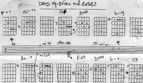 a guitar lesson with bruce forman