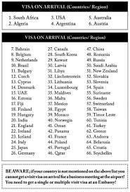 John abraham, 31 example street new delhi india, for visit commencing 08 december. The Visa Confusion Unravelled Indonesia