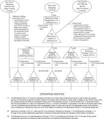 Blackrock Organizational Chart Memorable Blackrock