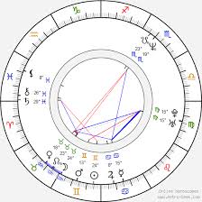 The latter, whose personal best is 97.76m, will have jan zelezny's world record 98.48 in his sights. Birth Chart Of Jan Zelezny Astrology Horoscope