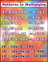 Patterns In Multiplication Poster Anchor Chart With Cards For Students