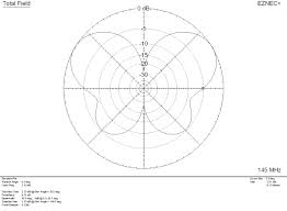 Resultado de imagem para antenna slim jim