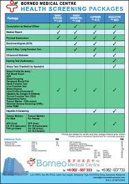 Let's get all ready here before you embark on your uni life! Health Screening Packages Borneo Medical Centre