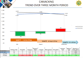'the google street view pictures recently shared on social media and brought to the attention of adt could possibly assist in furthering the investigation and will be looked into by. Hijackings In South Africa These Are The Major Trends And Hotspot Areas