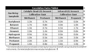 Dont Underestimate The Importance Of Lel Correlation