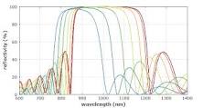dielectric mirrors – laser mirrors, thin-film coating ...