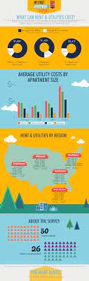 How Much Are Average First Apartment Rent And Utility Costs Our Survey Results Infographic My First Apartment First Apartment Apartments For Rent Rent