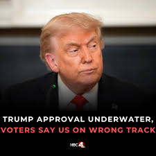 President Trump's approval rating is underwater, and a majority of voters  believe the country is