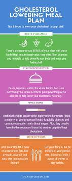 The basic principles of nutrition will get you pretty far when it comes to eating for heart health. Cholesterol Lowering Meal Plan Kick The Ldl Down Increase That Hdl Lower Cholesterol Diet Cholesterol Lowering Foods Low Cholesterol Diet Plan