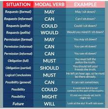English Grammar Vocabulary On Instagram Reposted From Englishschool Tag Your Friend Check English Grammar Daily English Vocabulary Learn English