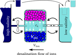 Ion exchange systems swap sodium and other chemicals for other neutral molecules. Desalination Wikipedia