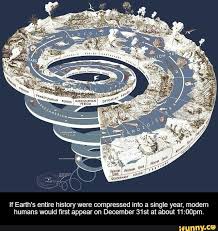 If Earth's entire history were compressed into a single year ...