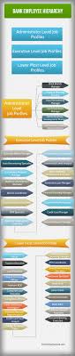 Bank Employee Hierarchy Chart Hierarchystructure Com
