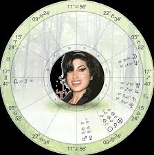 Amy Winehouse Astrology By Hassan Jaffer