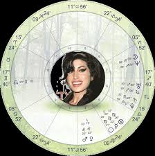 amy winehouse astrology by hassan jaffer