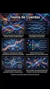TEORÍA DE LAS CUERDAS