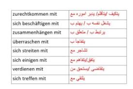 Dativ شرح حالة الجر في اللغة الالمانية dativ وهو الحالة الاعرابية الثالثة في الالمانية :. Ø£Ù‡Ù… Ø§Ø­Ø±Ù Ø§Ù„Ø¬Ø± ÙÙŠ Ø§Ù„Ù„ØºØ© Ø§Ù„Ø§Ù„Ù…Ø§Ù†ÙŠØ© Archives ØªØ¹Ù„Ù… Ø§Ù„Ù„ØºØ© Ø§Ù„Ø§Ù„Ù…Ø§Ù†ÙŠØ© Deutsch Ar