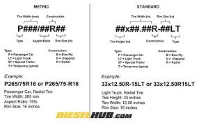 Tire Size Converter Tire Size Calculator Compare Tires