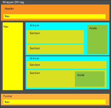With html you can create your own in this html tutorial, you will find more than 200 examples. Using Html5 Structure Elements Dreamweaver Cs6 Mobile And Web Development With Html5 Css3 And Jquery Mobile