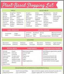 Pin On Meal Planning Tips
