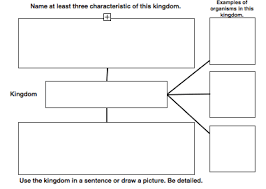 webquest 6 kingdoms classification